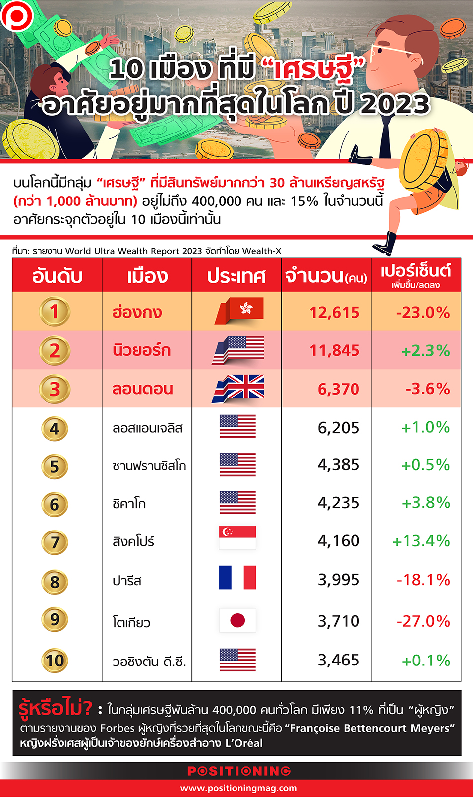 เศรษฐี