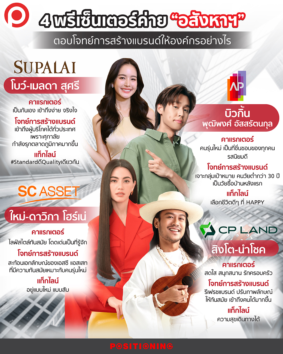 พรีเซ็นเตอร์ อสังหาฯ