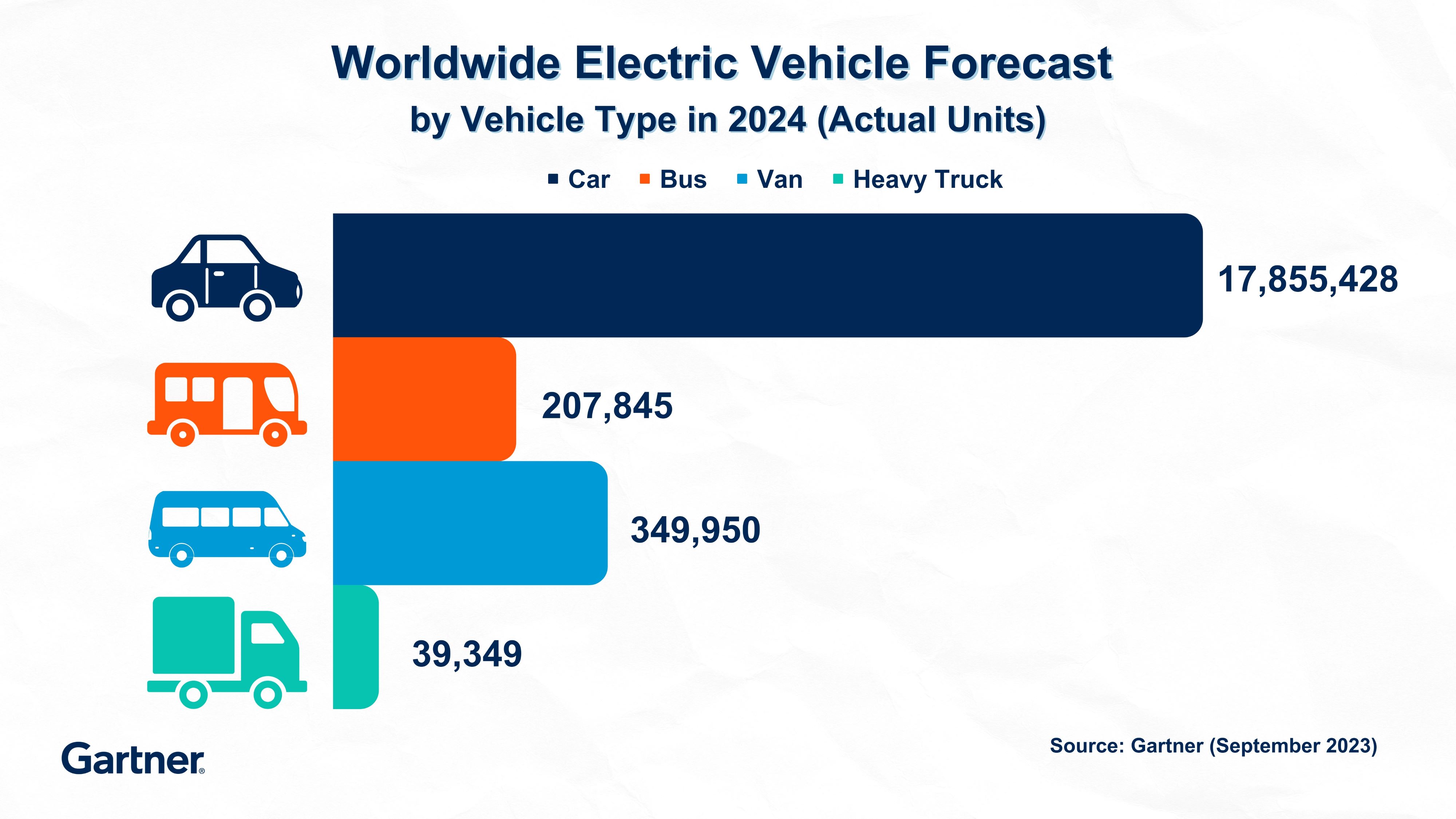 Gartner-KV-Worldwide-EV-Forecast-rs
