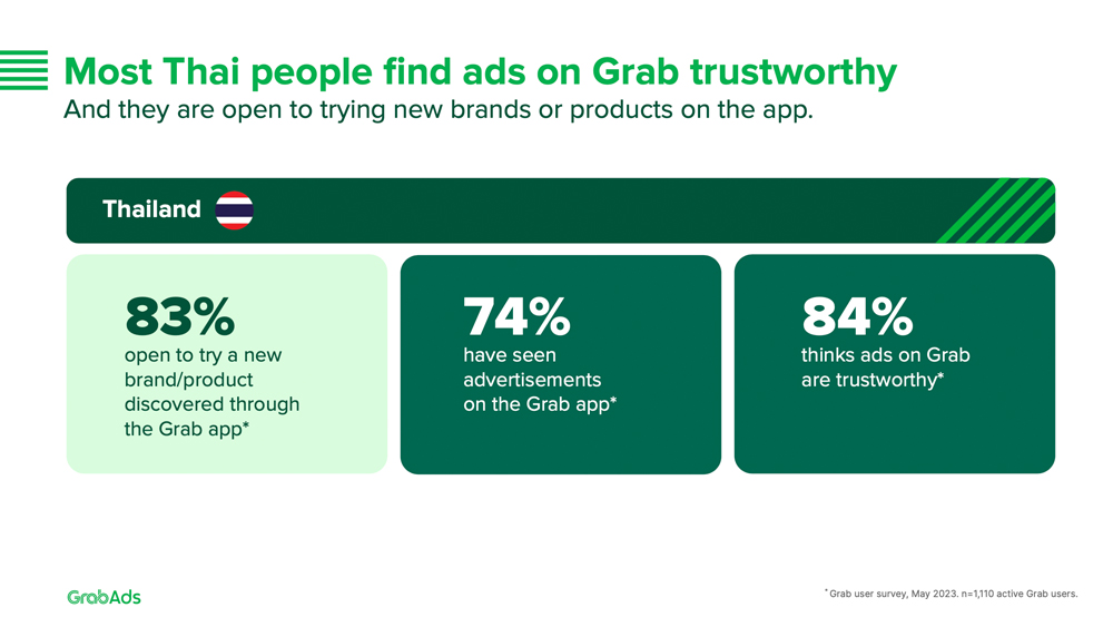 GrabAds-trustworthy