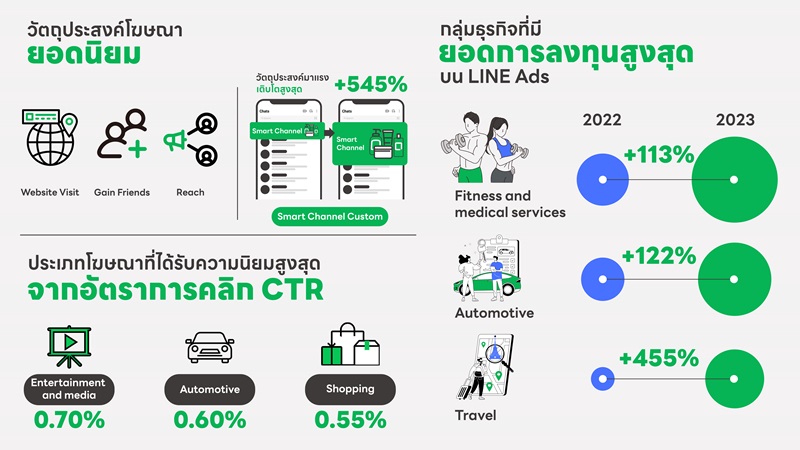 LINE-Ads-2