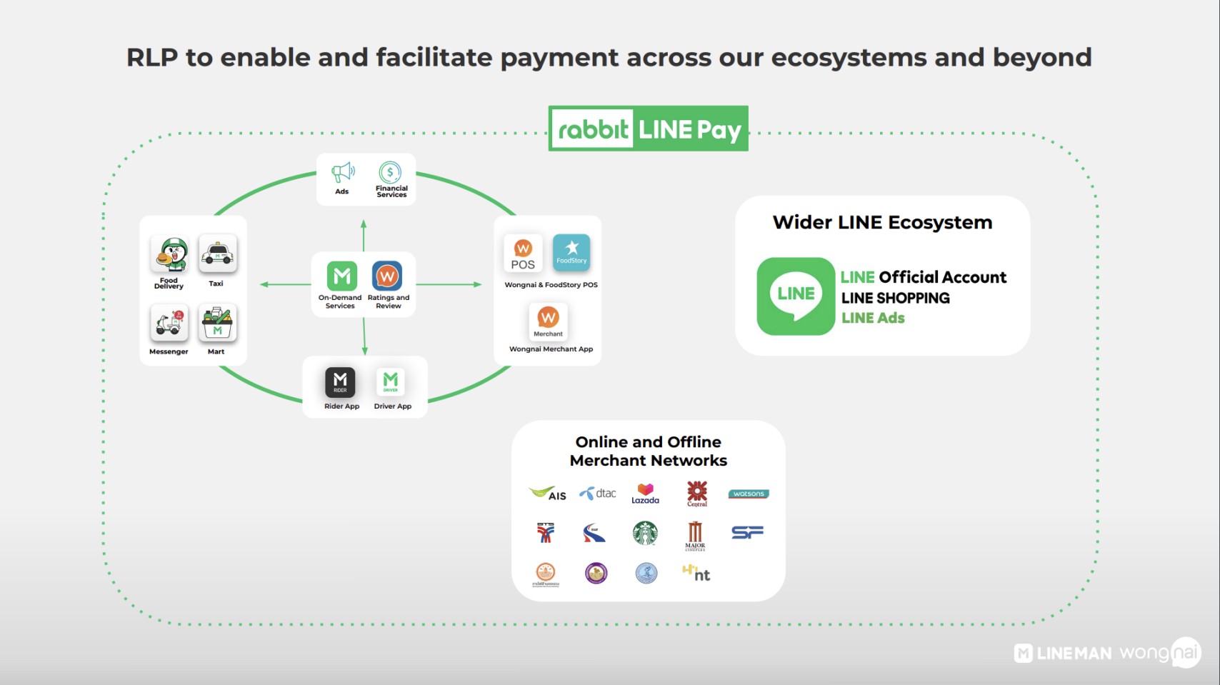 Rabbit-LINE-Pay