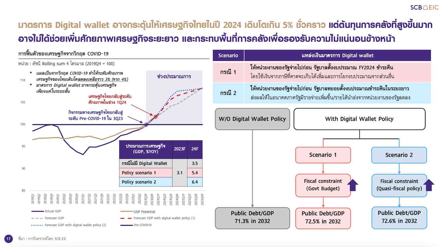 ss-scb-eic-slide-sep-23-2