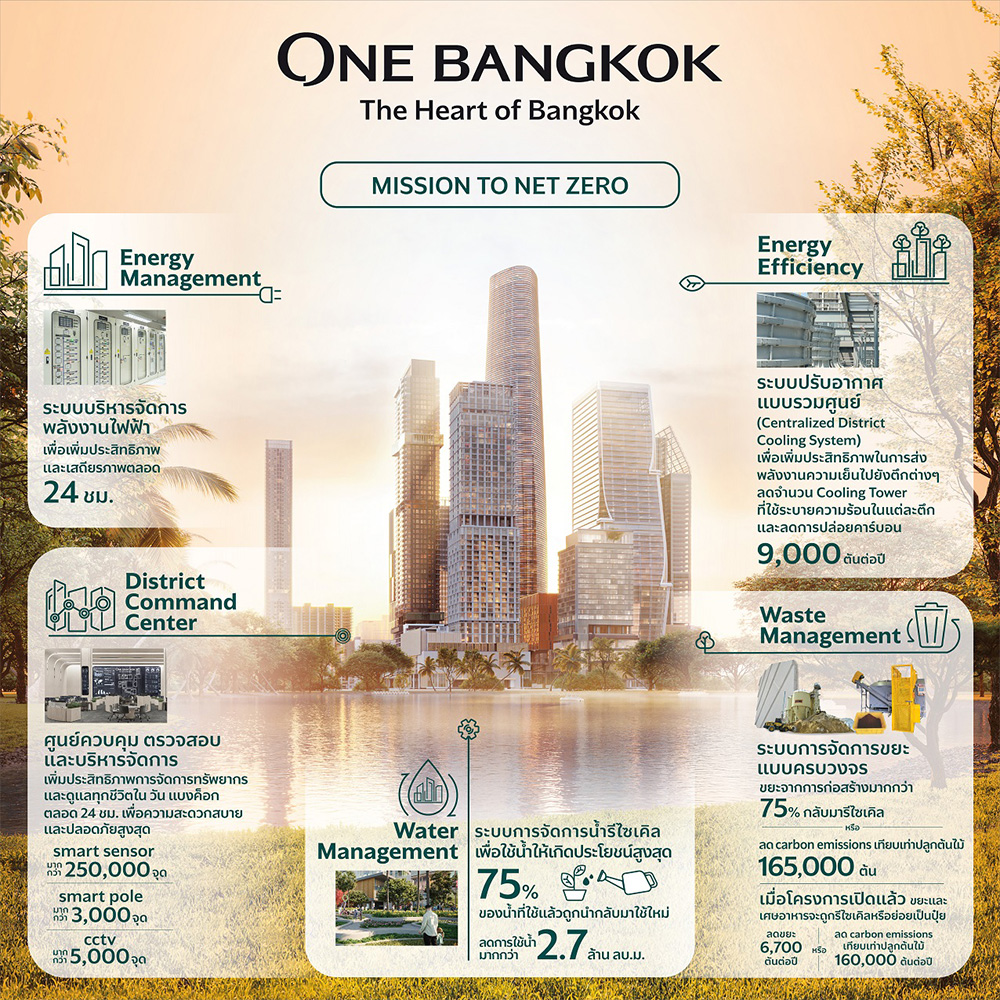 3_One_Bangkok