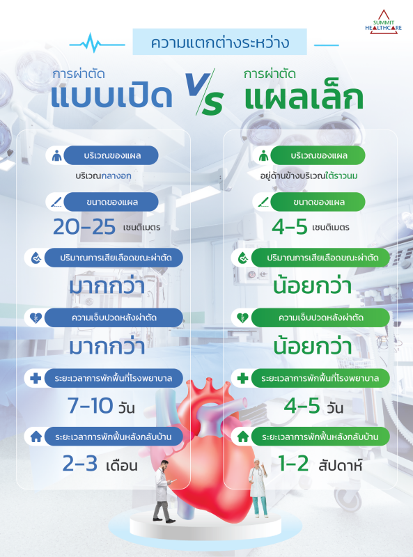 5-Info