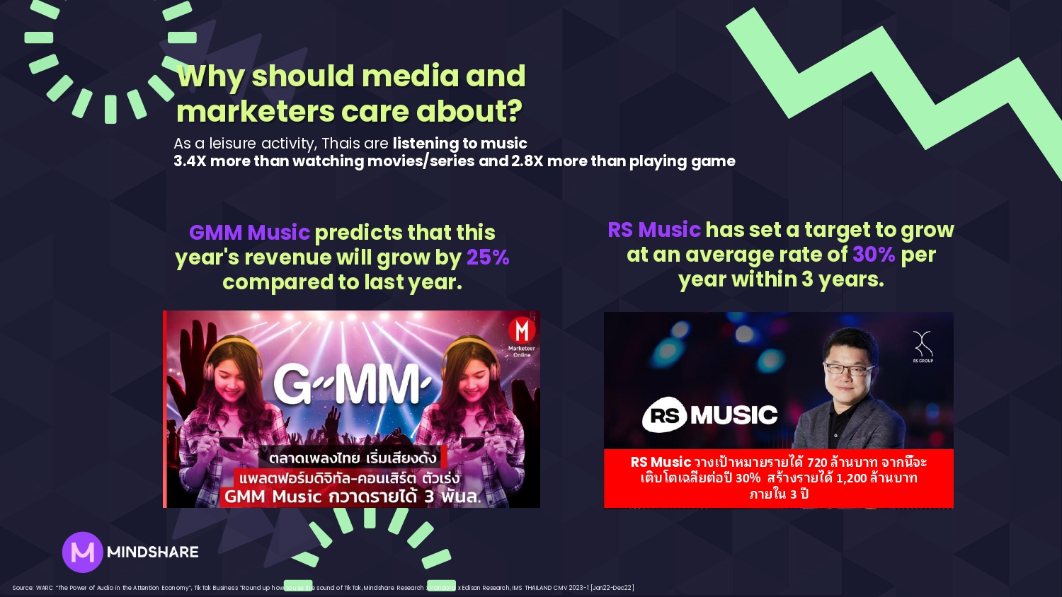 Mindshare_T-Pop_Press-Briefing_page-0002