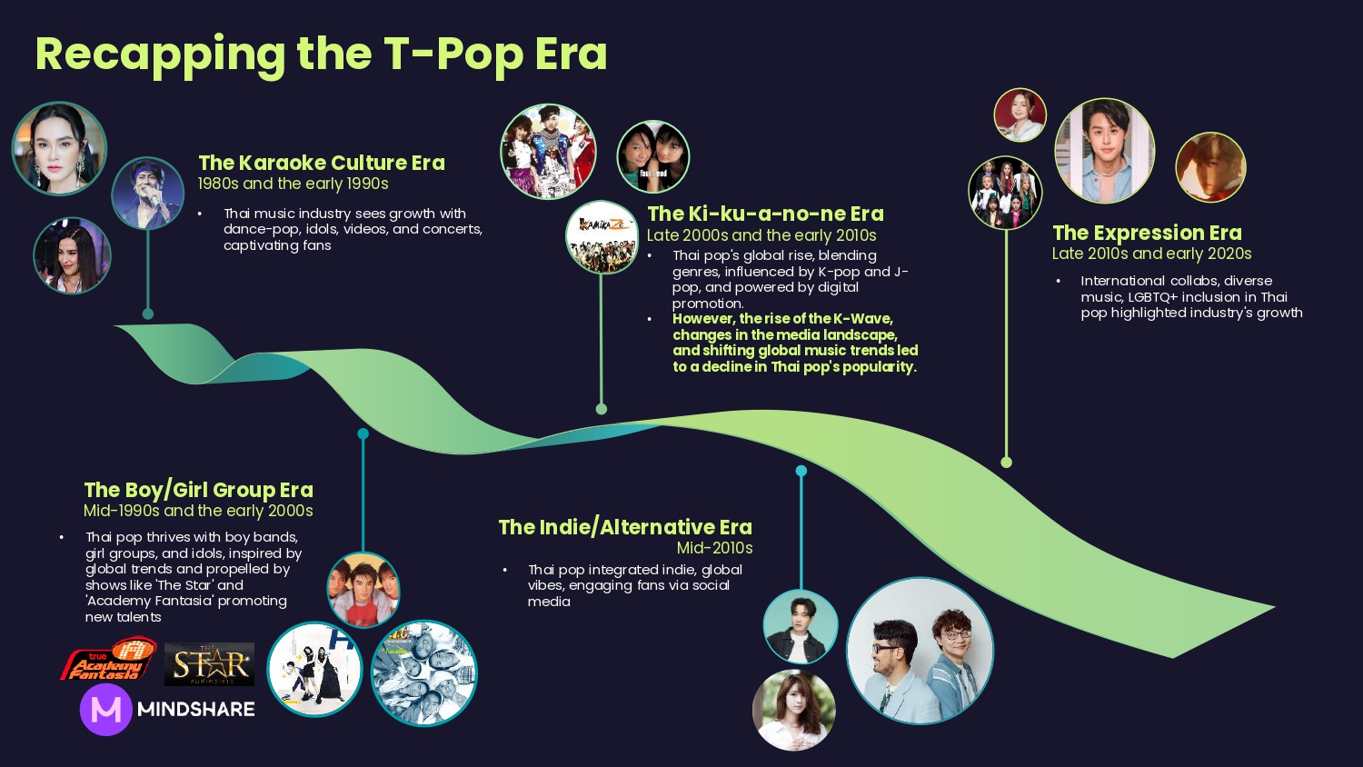 Mindshare_T-Pop_Press-Briefing_page-0005