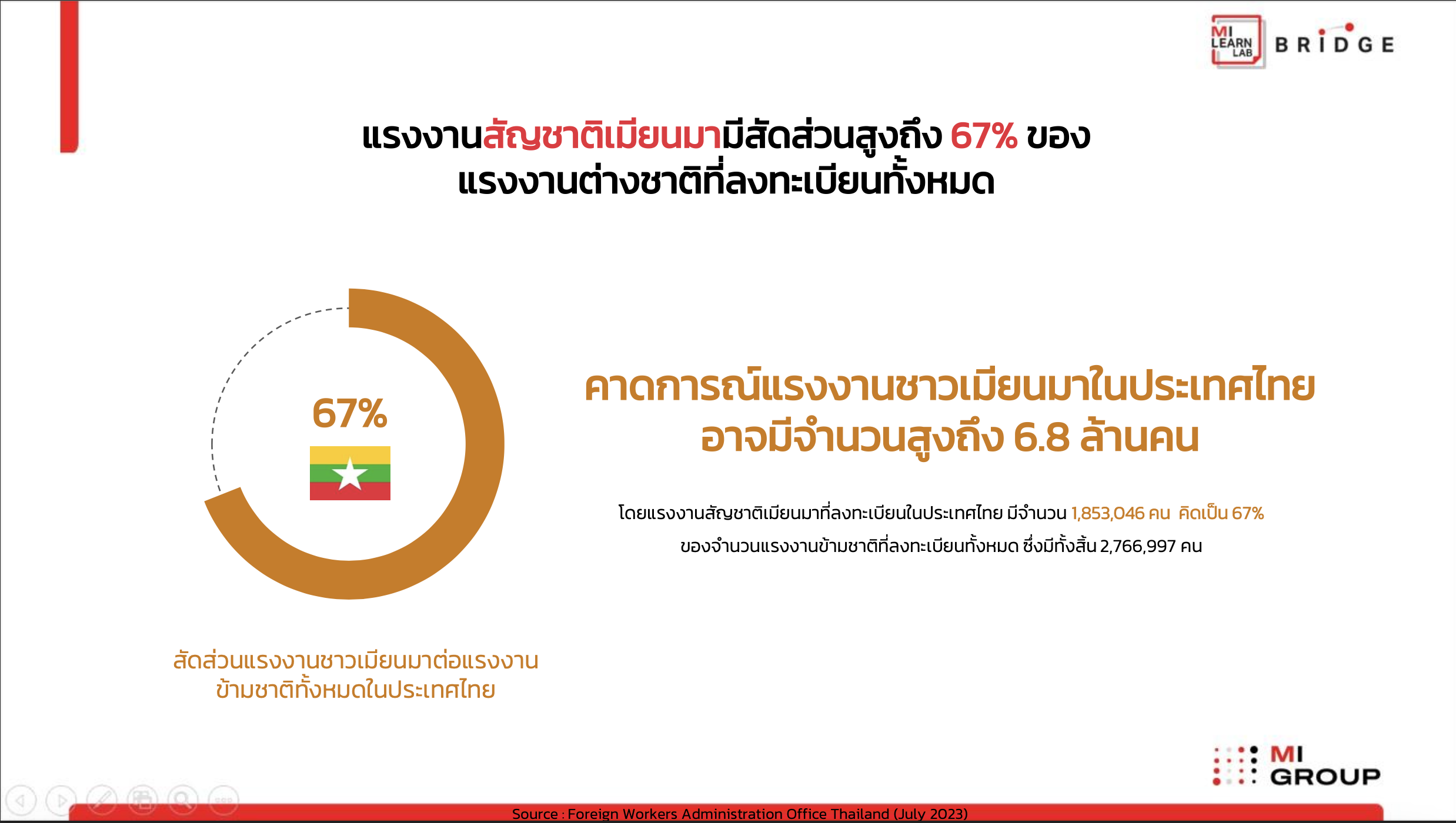 แรงงานเมียนมา