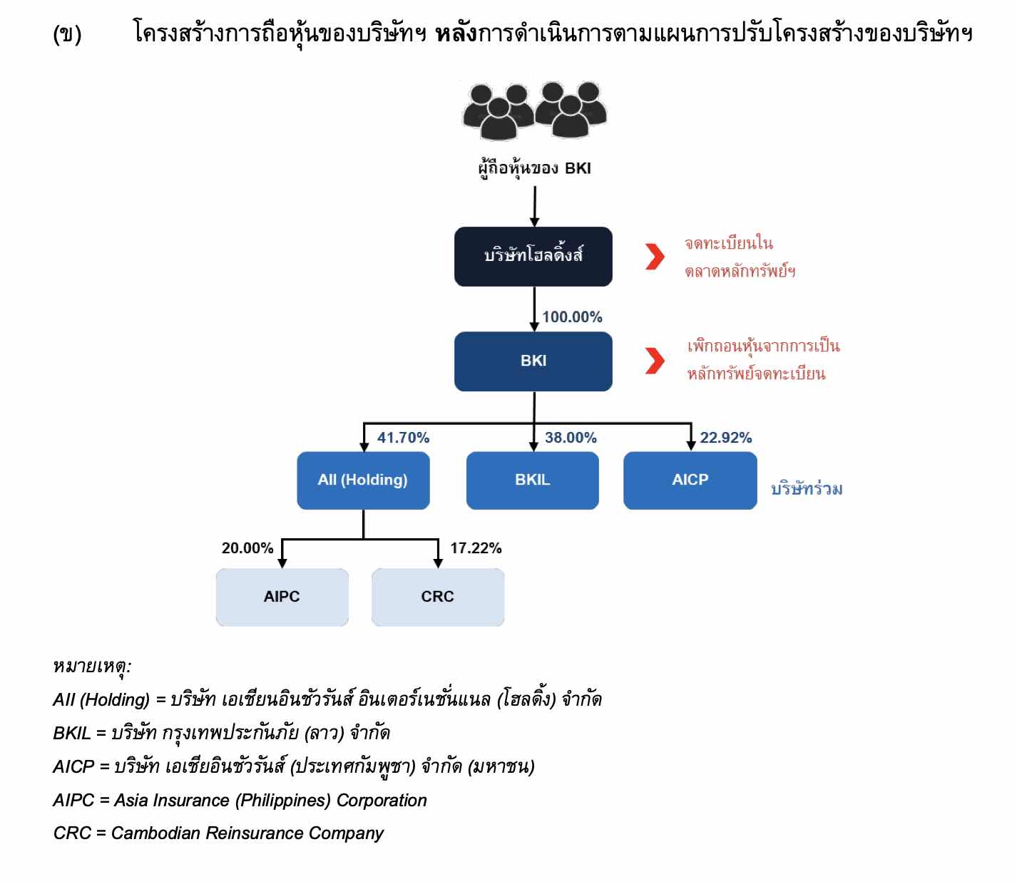 ss-bki-bkih-structure-x-1-23