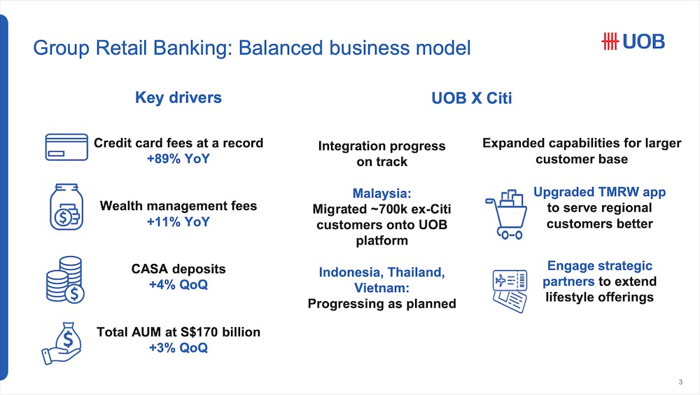 uob-q3-2023-revenue-x-1