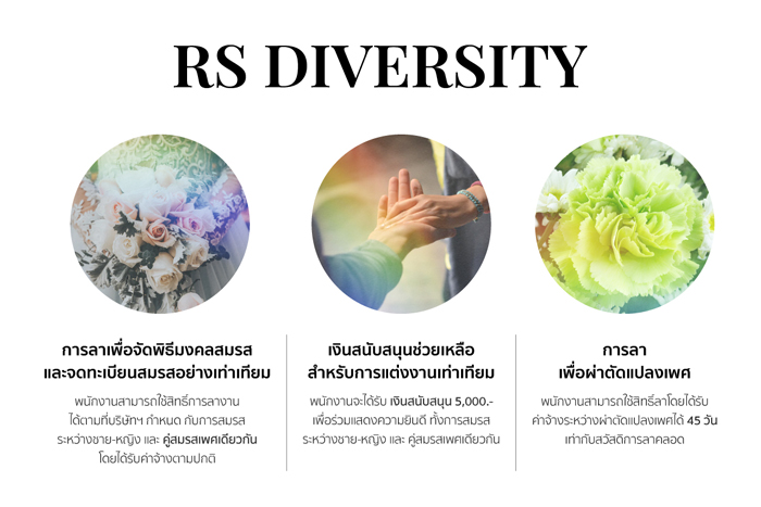 DIVERSITY