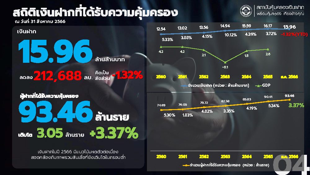 Thailand-Deposti-Aug-2023-x-1