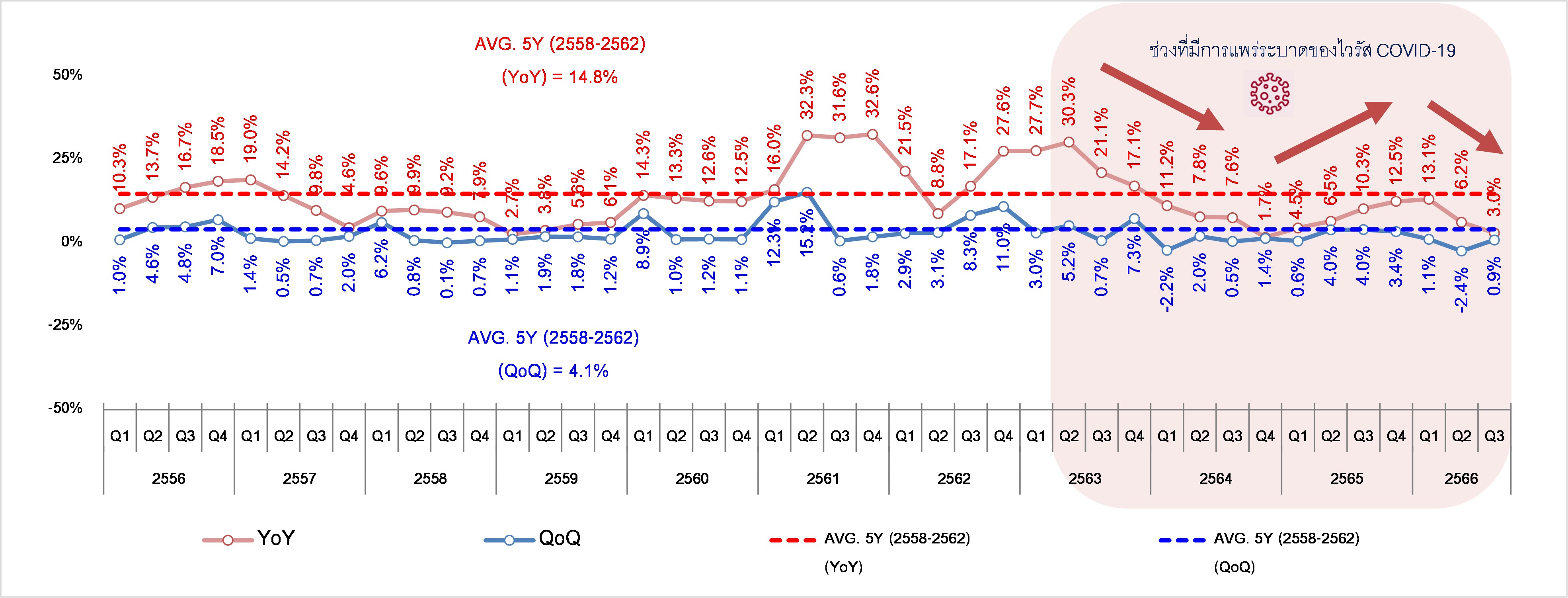 land-price-Q3-2566_2