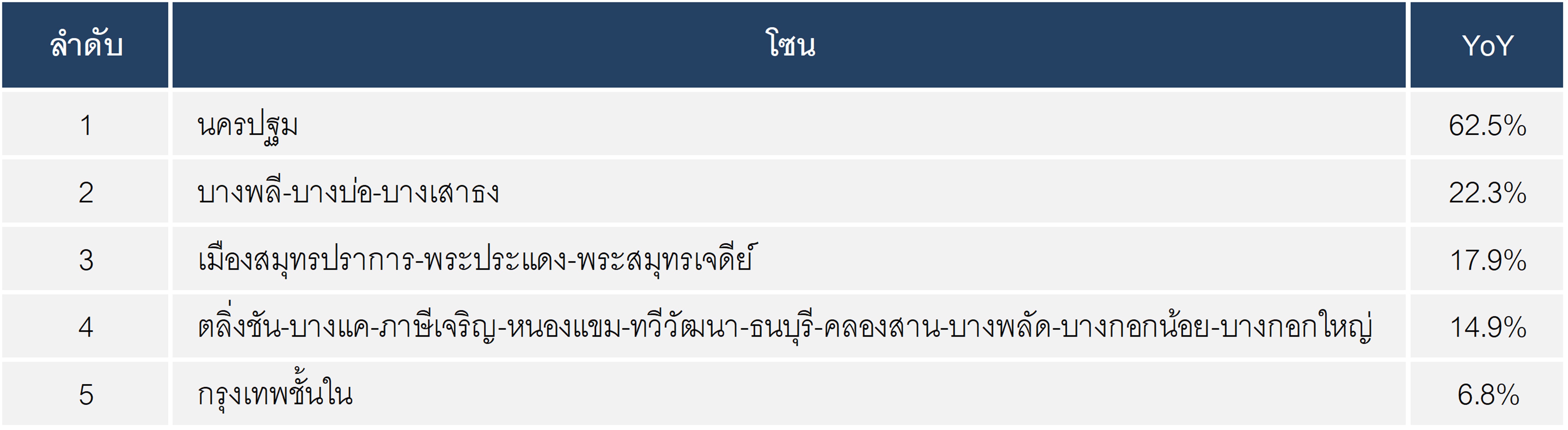 land-price-Q3-2566_3
