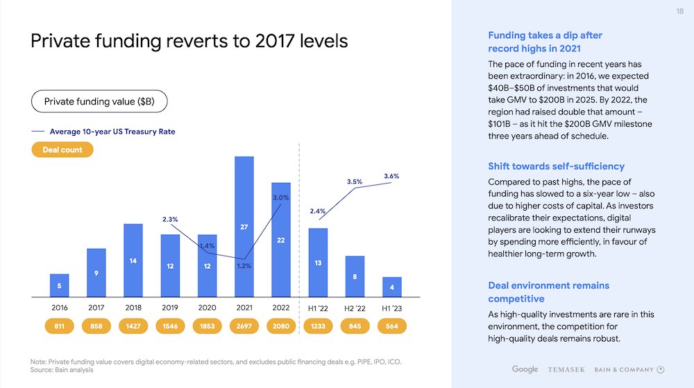 ss-bain-google-temasek-2023-1-2