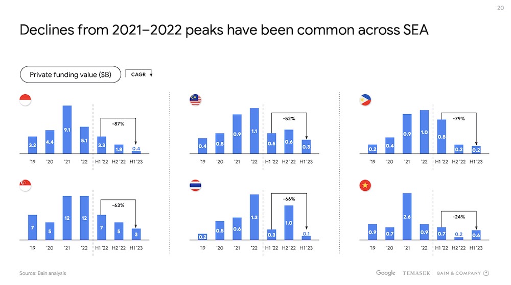 ss-bain-google-temasek-2023-1-3