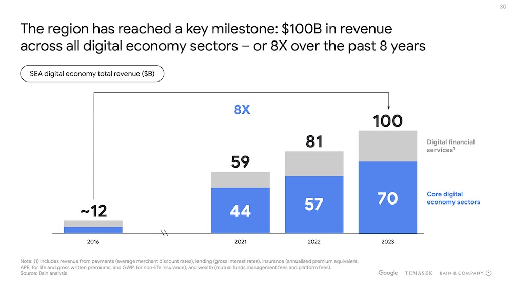 ss-bain-google-temasek-2023-1-4