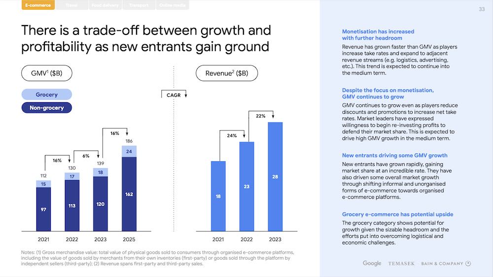 ss-bain-google-temasek-2023-1-5