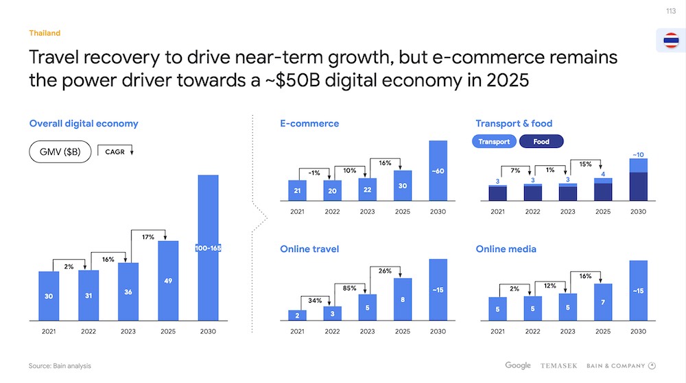 ss-bain-google-temasek-2023-1-8