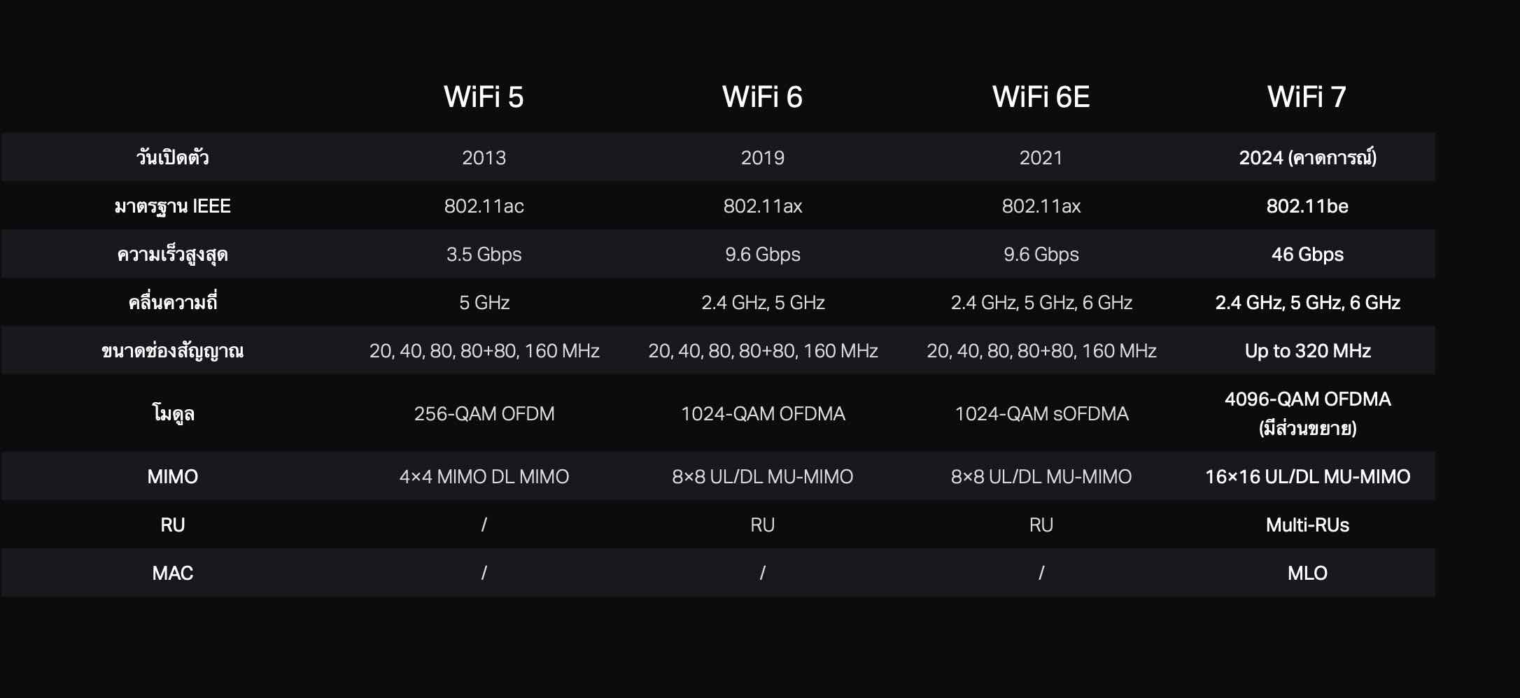 ss-tp-link-wi-fi-7-explain-1