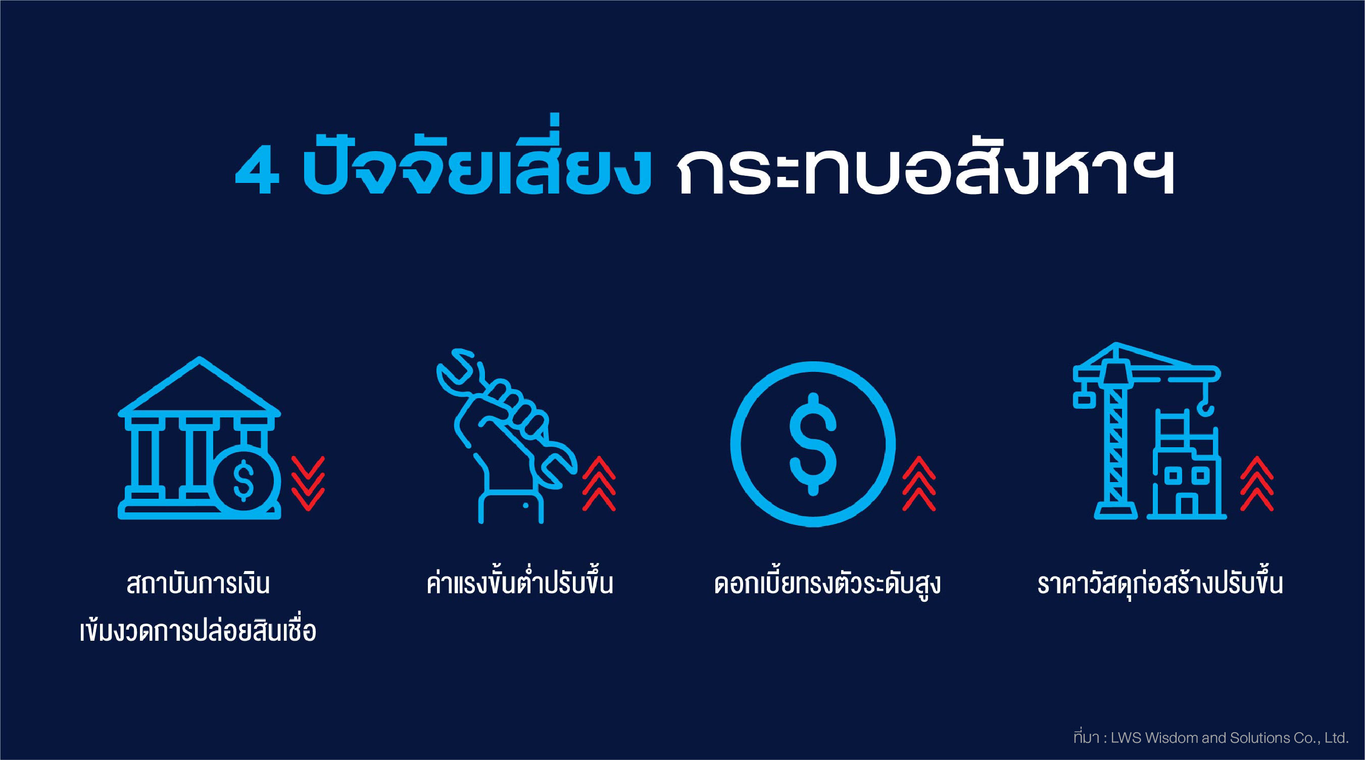 อสังหาฯ 2567