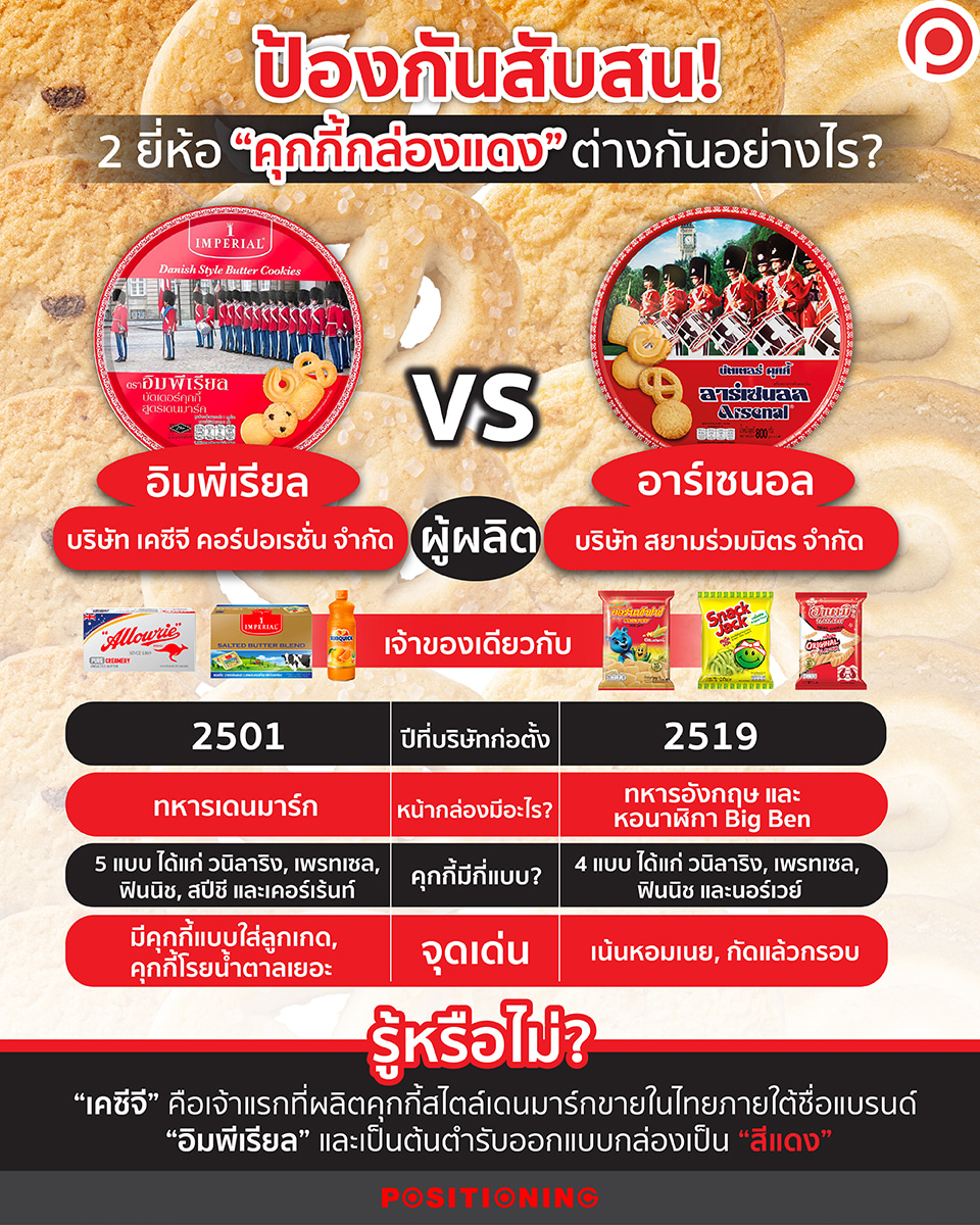 คุกกี้ กล่องแดง