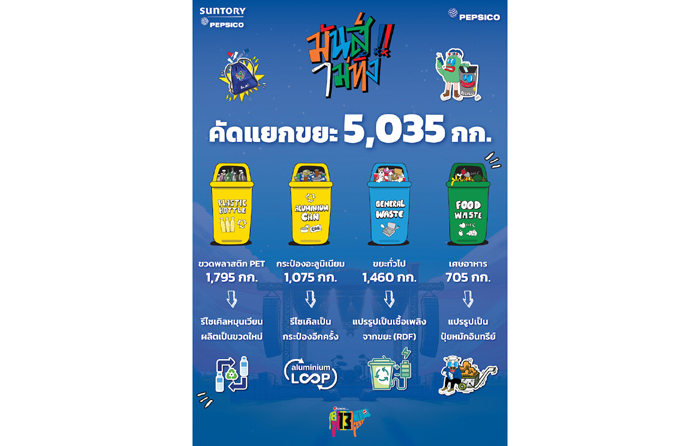 Info