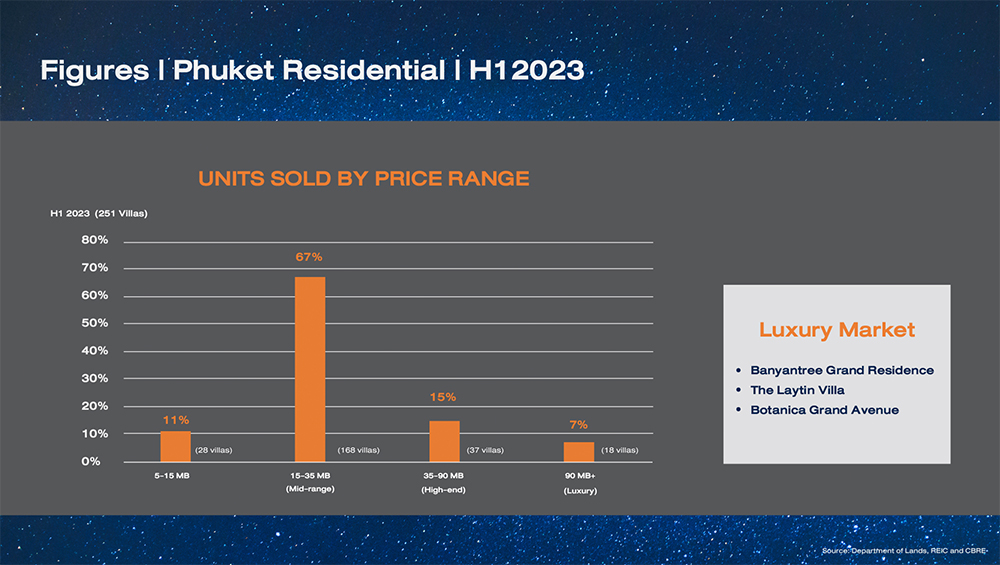 Phuket-Villa-Sales-02