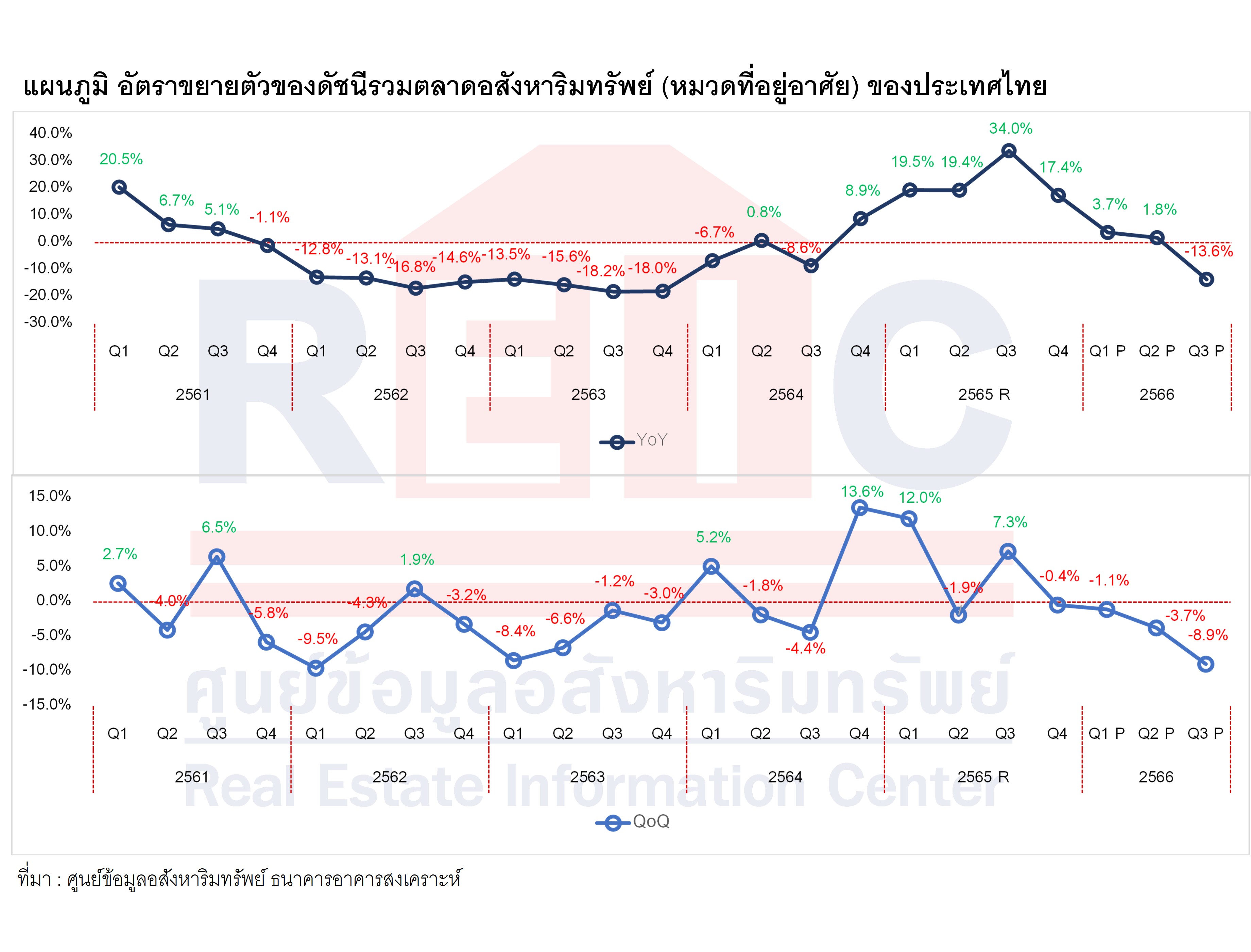 REIC_Real-Estate-Index-01
