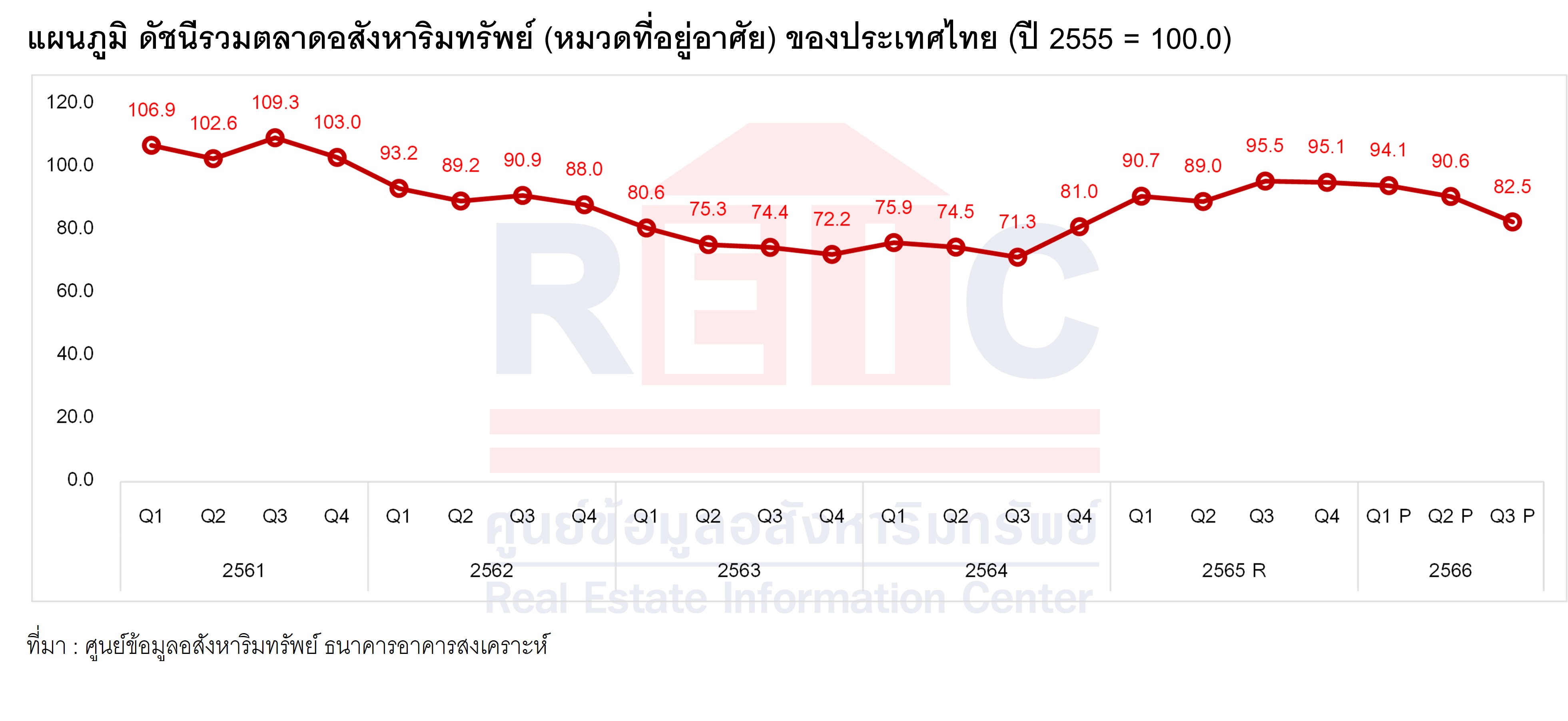 REIC_Real-Estate-Index-02jpg
