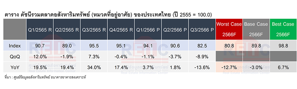 REIC_Real-Estate-Index-03