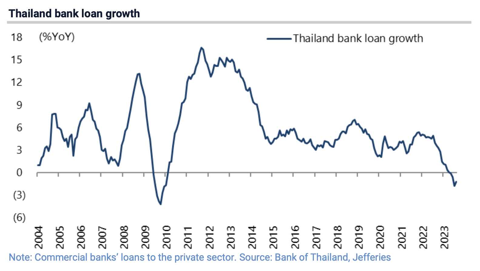 Thailand-Loan-Growth-Chart-x-1