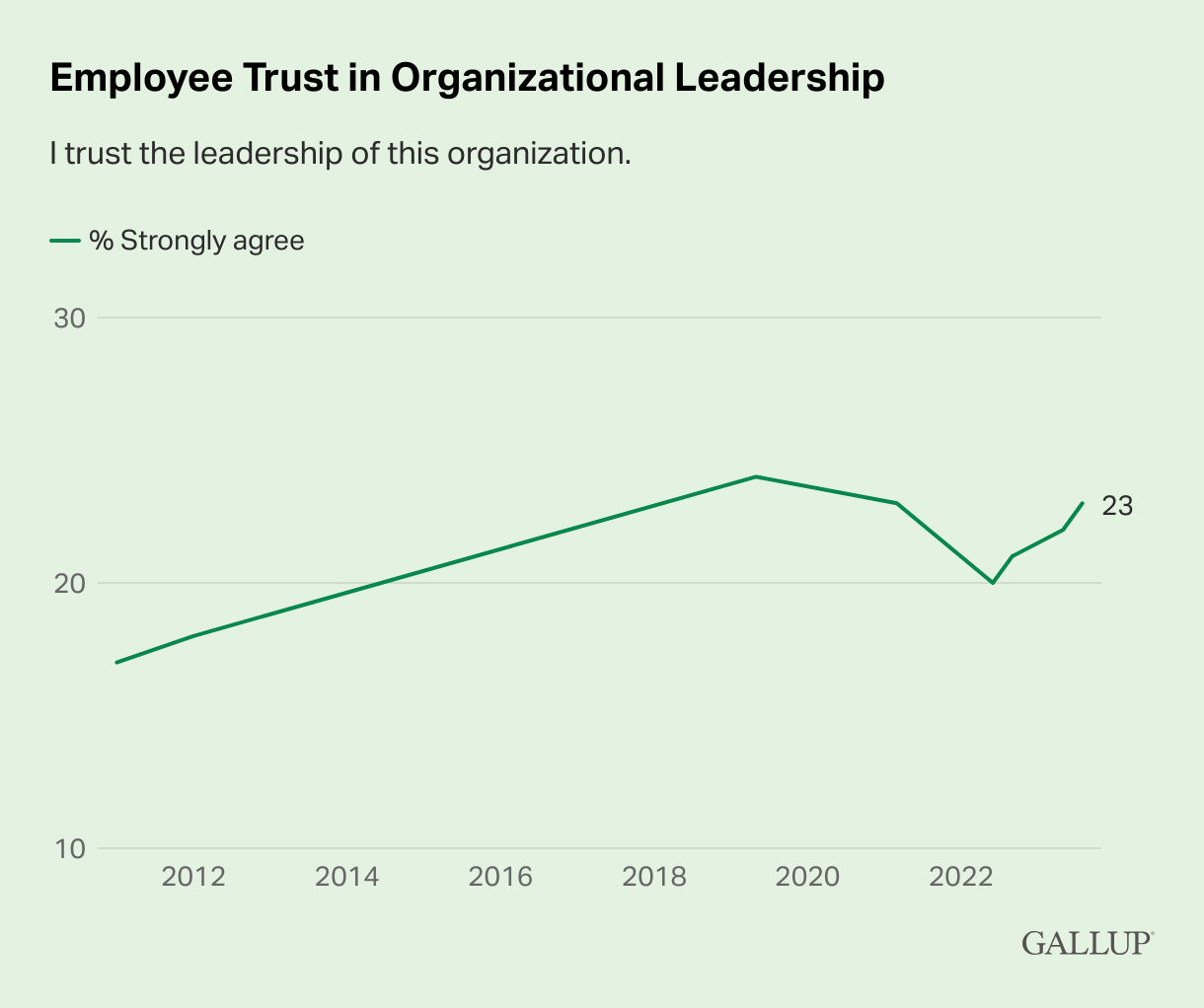 employee-trust-in-organizational-leadership
