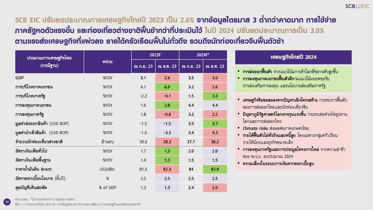 ss-scb-eic-outlook-2024-1
