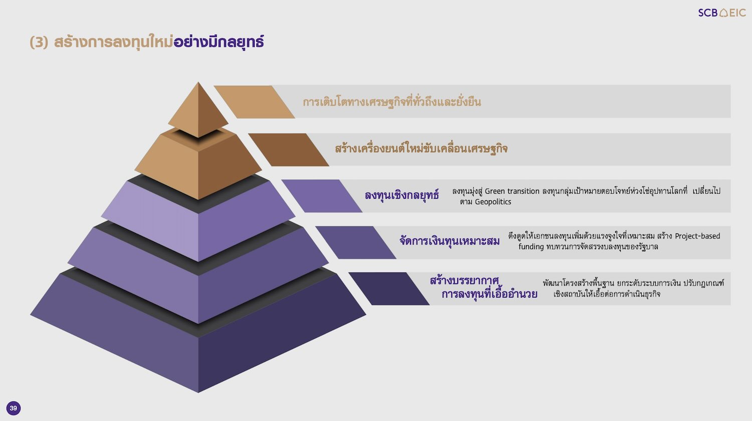ss-scb-eic-outlook-2024-2