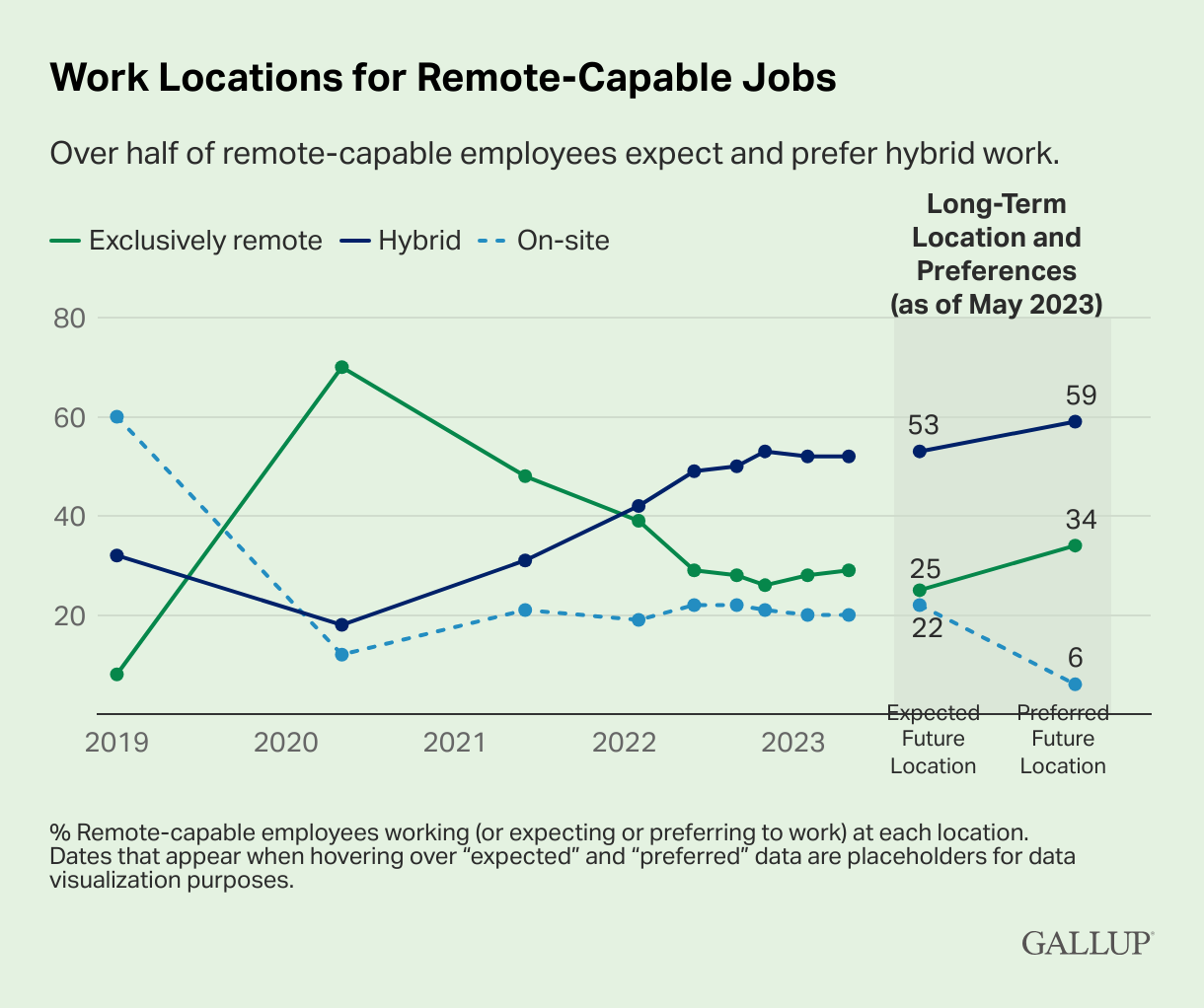 work-locations-for-remote-capable-jobs