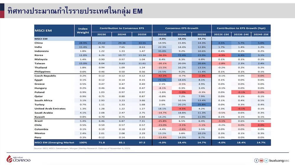 x-bls-asia-em-earnings-1-1