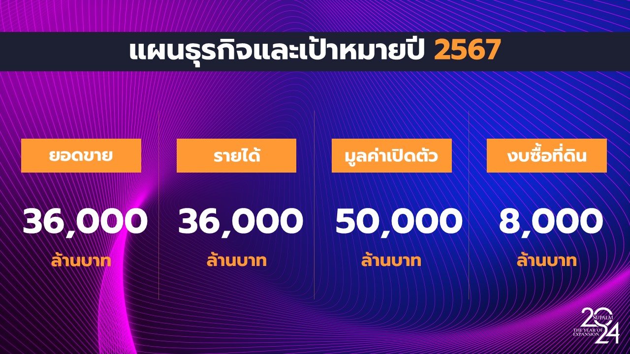 2024_THE-YEAR-OF-EXPANSION_PART_คุณประทีป-3