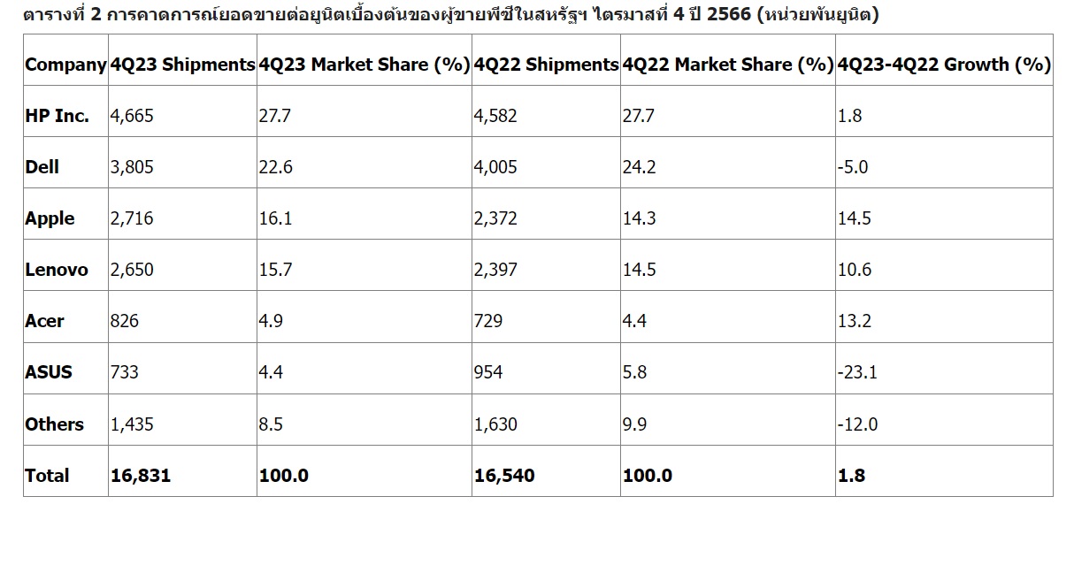 PC-US-q4.2023