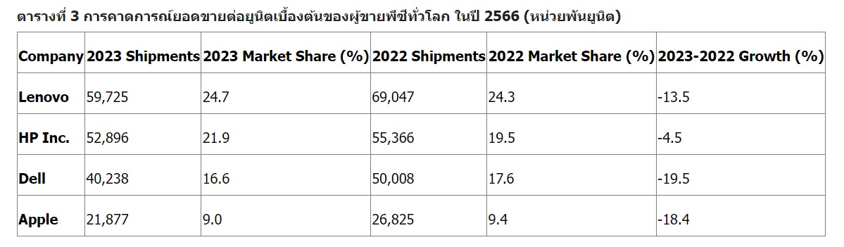 PC-global-q4.2023