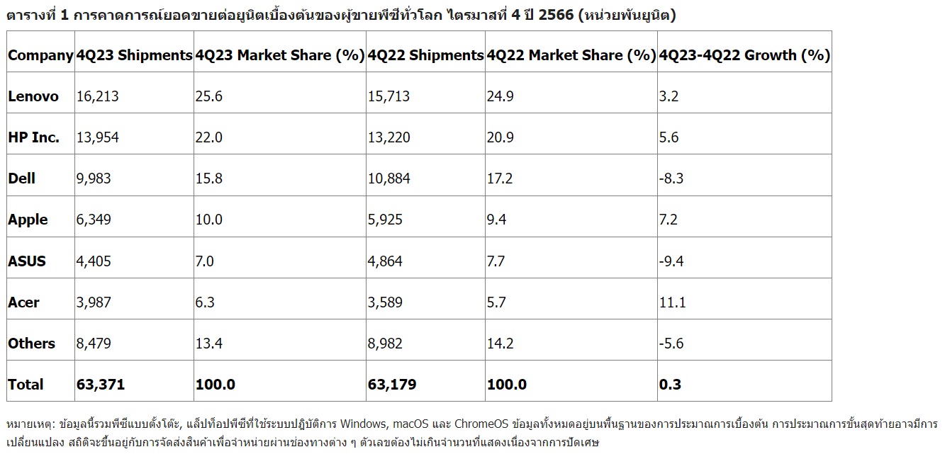 PC-q4.2023