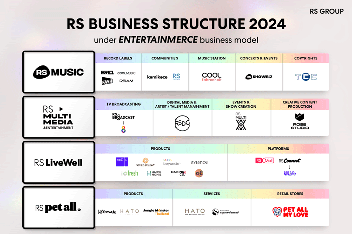 RS-Business
