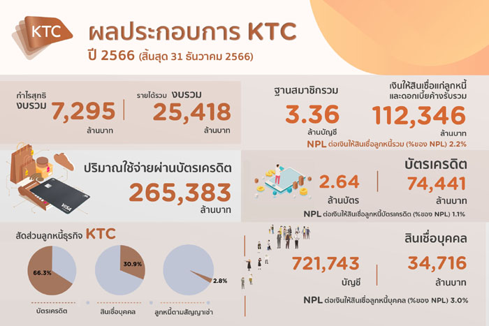 ผลประกอบการ