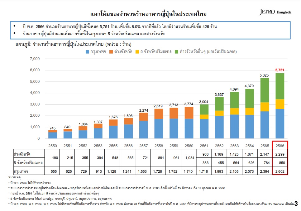 เจโทร