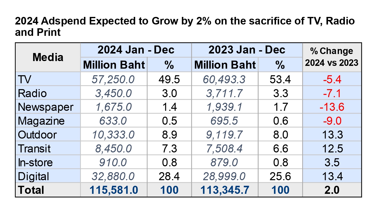 2024-Thailand-Media-Outlook_page-0009