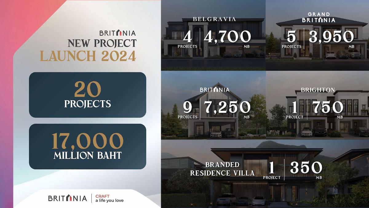 บริทาเนีย 2567