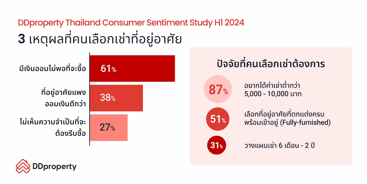 ซื้อบ้าน