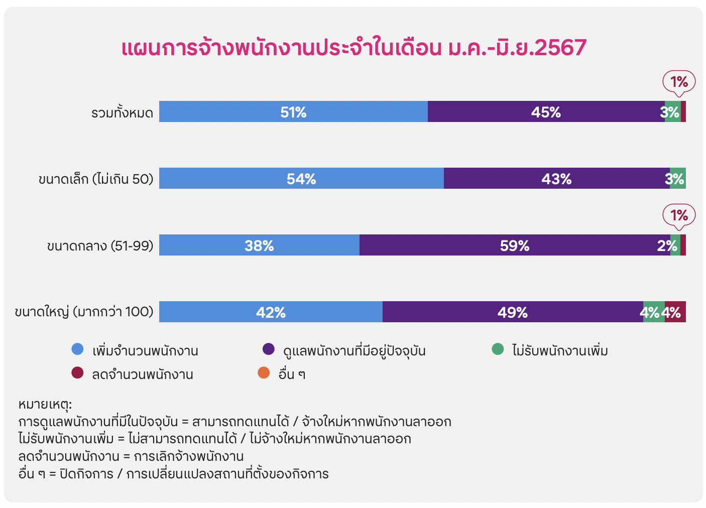 เงินเดือน