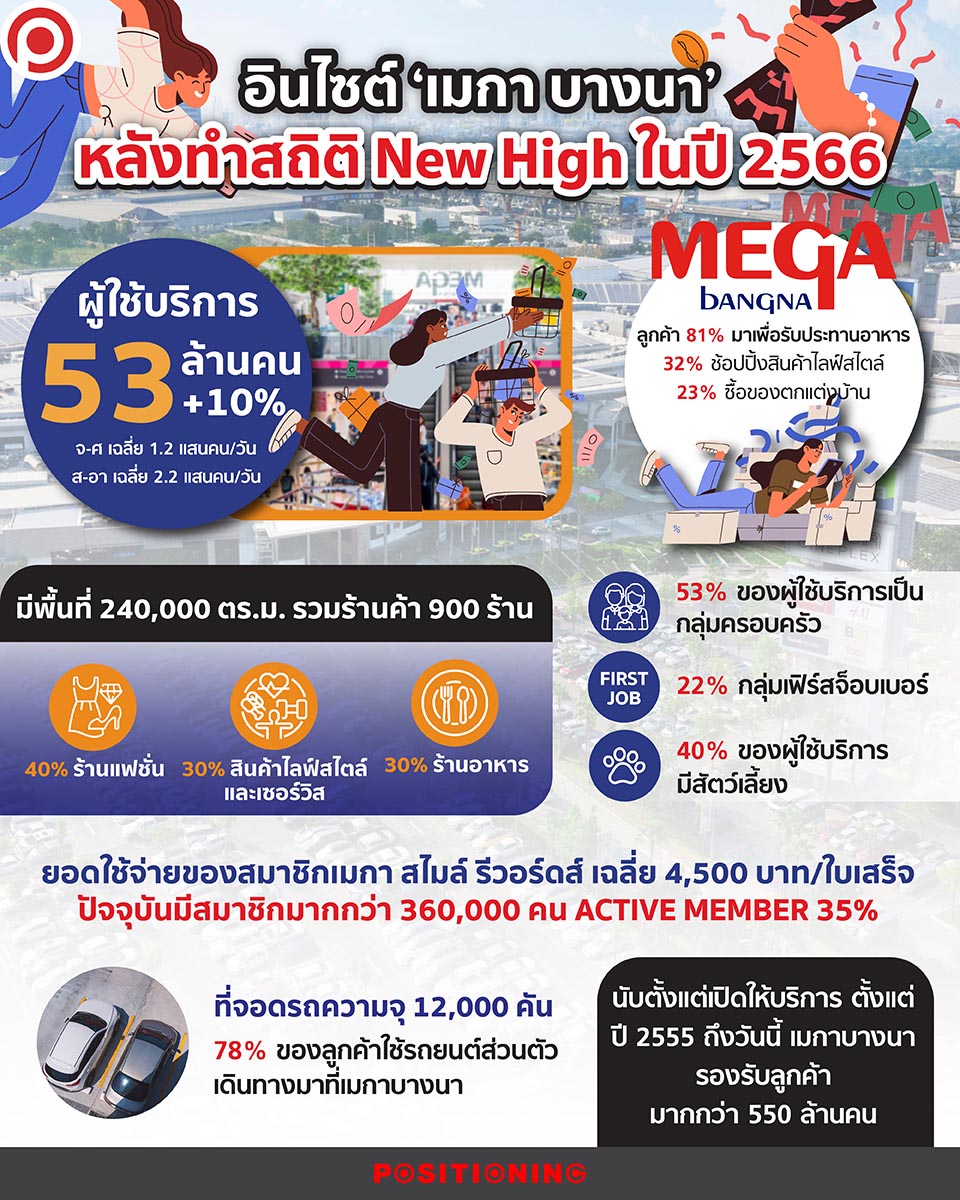 MEGABANGNANEWHIGHT (2)