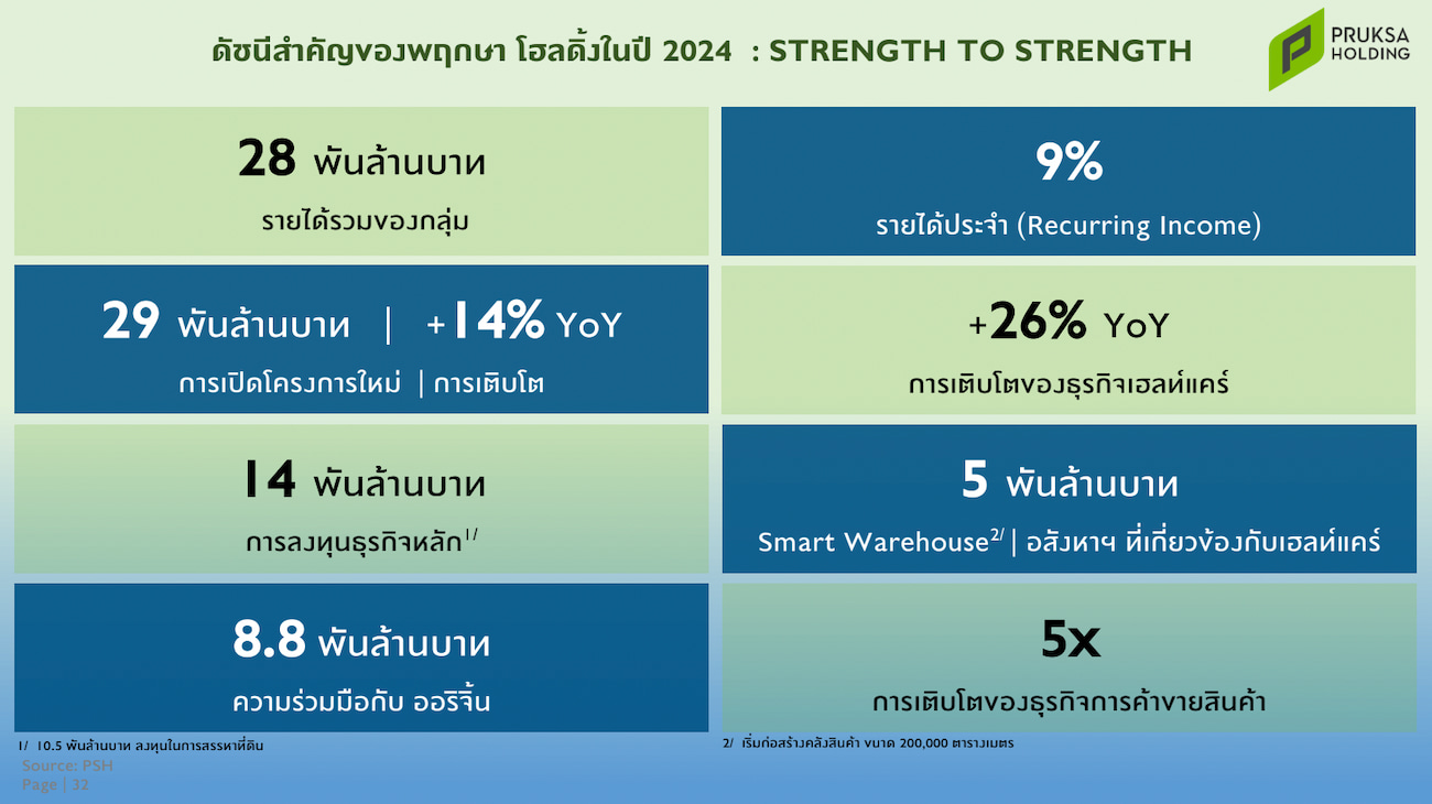 พฤกษา 2567
